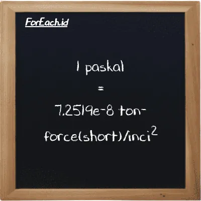 1 paskal setara dengan 7.2519e-8 ton-force(short)/inci<sup>2</sup> (1 Pa setara dengan 7.2519e-8 tf/in<sup>2</sup>)